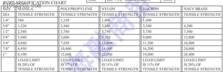 hastings3650 3670 3680 3608