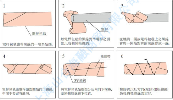 PLASTIC INSULATING SHEET FOR POLE